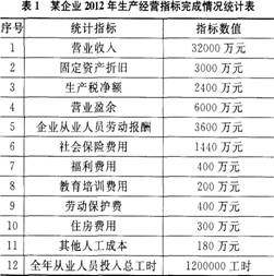 三级人力资源管理师,考前冲刺,2021年三级人力资源管理师考试《专业技能》考前冲刺3