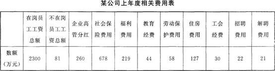 三级人力资源管理师,考前冲刺,2021年三级人力资源管理师考试《专业技能》考前冲刺1