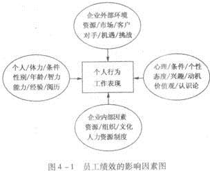 三级人力资源管理师,考前冲刺,2021年三级人力资源管理师考试《理论知识》考前冲刺1