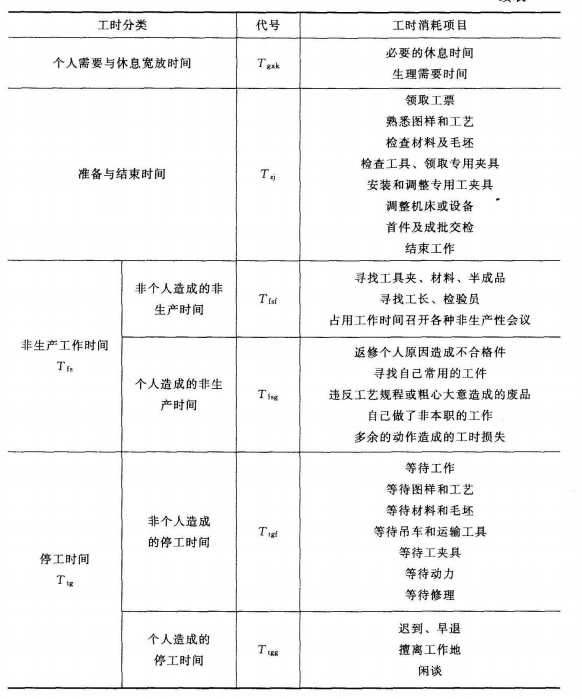 四级人力资源管理师,章节练习,基础复习,人力资源规划