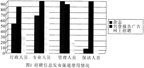四级人力资源管理师,章节练习,基础复习,专业技能