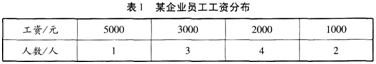 四级人力资源管理师,章节练习,基础复习,专业技能