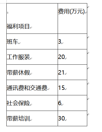 四级人力资源管理师,章节练习,基础复习,专业技能