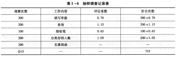 四级人力资源管理师,章节练习,基础复习,专业技能