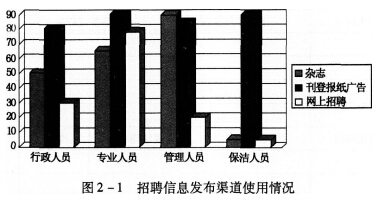 四级人力资源管理师,章节练习,基础复习,专业技能