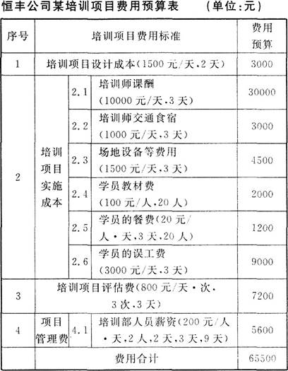 四级人力资源管理师,章节练习,基础复习,专业技能