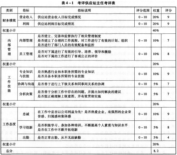 四级人力资源管理师,章节练习,基础复习,专业技能