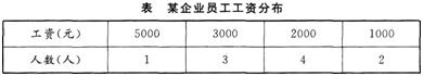 四级人力资源管理师,历年真题,四级人力资源管理师考试《专业技能》真题汇编