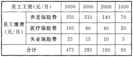 四级人力资源管理师,历年真题,四级人力资源管理师考试《专业技能》真题汇编