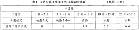 四级人力资源管理师,历年真题,四级人力资源管理师考试《专业技能》真题汇编