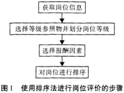 四级人力资源管理师,历年真题,四级人力资源管理师考试《专业技能》真题汇编