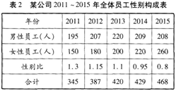 四级人力资源管理师,历年真题,四级人力资源管理师考试《专业技能》真题汇编