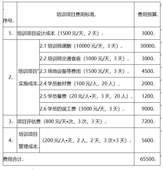 四级人力资源管理师,历年真题,四级人力资源管理师考试《专业技能》真题汇编