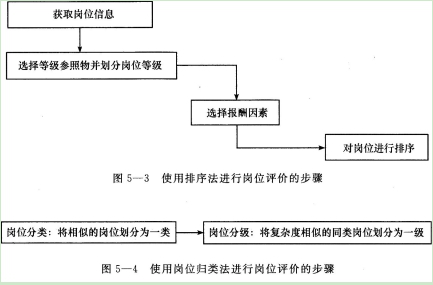 四级人力资源管理师,章节练习,基础复习,专业技能