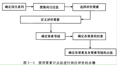 四级人力资源管理师,章节练习,基础复习,专业技能