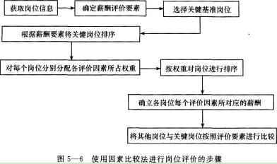 四级人力资源管理师,章节练习,基础复习,专业技能