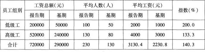 四级人力资源管理师,章节练习,基础复习,四级专业技能