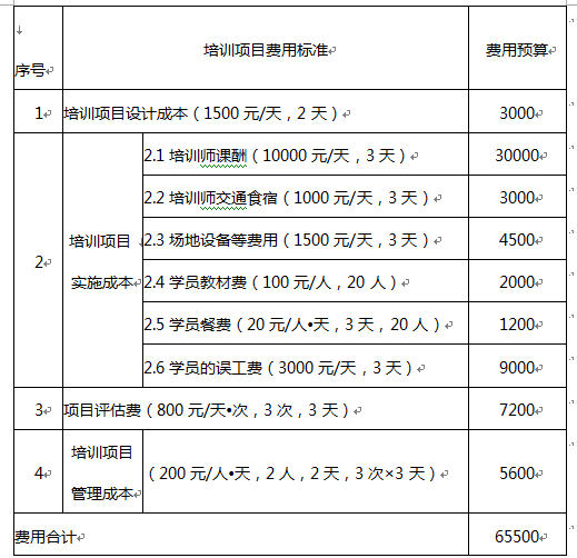 四级人力资源管理师,章节练习,基础复习,四级专业技能