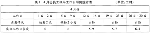 四级人力资源管理师,章节练习,基础复习,四级专业技能