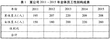 四级人力资源管理师,章节练习,基础复习,四级专业技能
