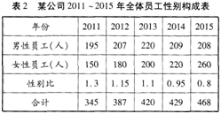 四级人力资源管理师,章节练习,基础复习,四级专业技能