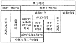四级人力资源管理师,章节练习,基础复习,四级理论知识 四级人力资源管理师,章节练习,基础复习,四级理论知识