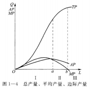 四级人力资源管理师,章节练习,基础复习,公共科目基础知识