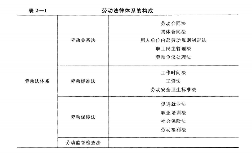 四级人力资源管理师,章节练习,基础复习,公共科目基础知识