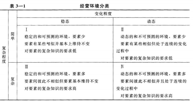 四级人力资源管理师,章节练习,基础复习,公共科目基础知识