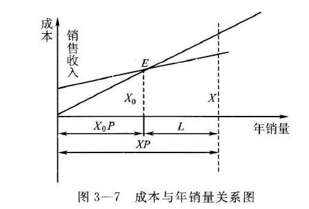 四级人力资源管理师,章节练习,基础复习,公共科目基础知识