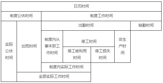 四级人力资源管理师,章节练习,四级理论知识,人力资源规划