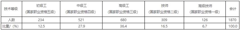 四级人力资源管理师,章节练习,四级专业技能