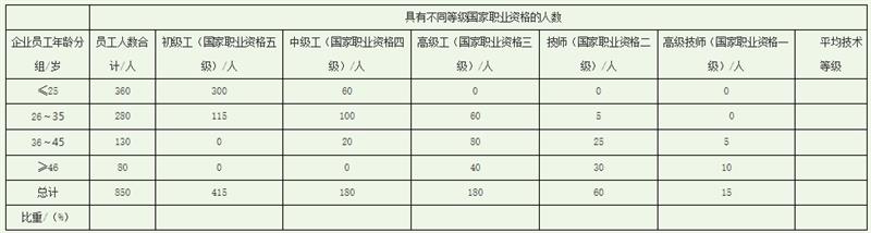 四级人力资源管理师,章节练习,四级专业技能