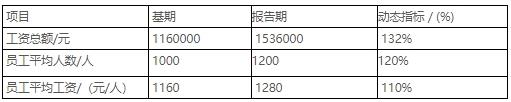 四级人力资源管理师,章节练习,四级专业技能