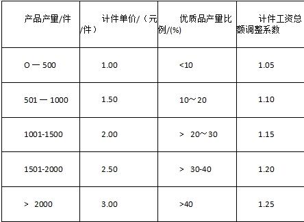 四级人力资源管理师,章节练习,四级专业技能