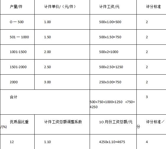 四级人力资源管理师,章节练习,四级专业技能