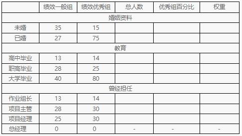 四级人力资源管理师,章节练习,四级专业技能