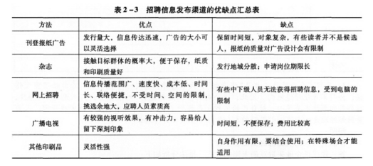 四级人力资源管理师,模拟考试,2021年四级人力资源管理师考试《专业技能》模拟试卷