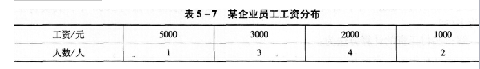 四级人力资源管理师,模拟考试,2021年四级人力资源管理师考试《专业技能》模拟试卷