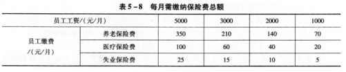 四级人力资源管理师,模拟考试,2021年四级人力资源管理师考试《专业技能》模拟试卷