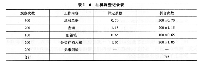 四级人力资源管理师,模拟考试,2021年四级人力资源管理师考试《专业技能》模拟试卷