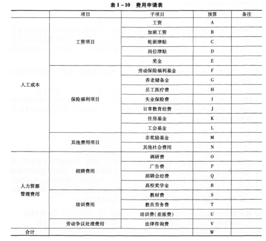 四级人力资源管理师,模拟考试,2021年四级人力资源管理师考试《专业技能》模拟试卷