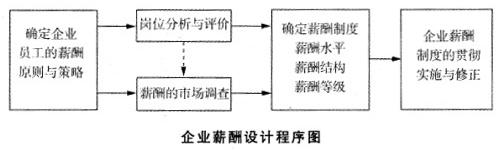 四级人力资源管理师,黑钻押题,2022年上半年人力（四级）《基础知识》黑钻押题4