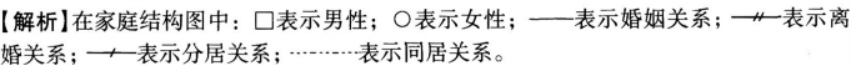 初级社会工作实务,章节练习,初级社会工作实务