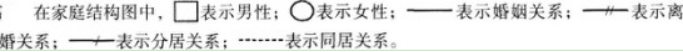 初级社会工作实务,章节练习,基础复习,第十章家庭社会工作