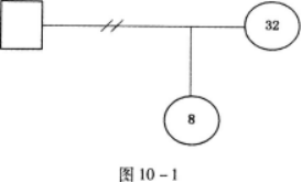 初级社会工作实务,章节练习,基础复习,第十章家庭社会工作