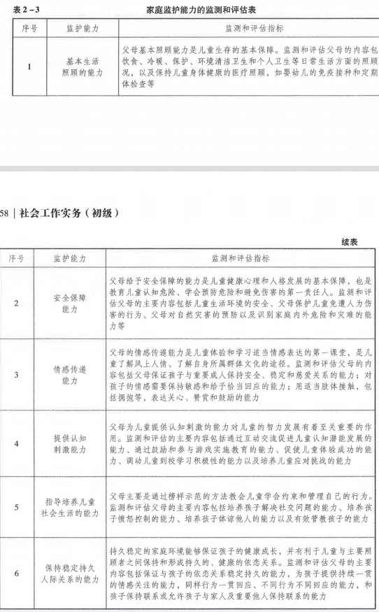 初级社会工作实务,历年真题,2021年初级社会工作者考试《社会工作实务》真题
