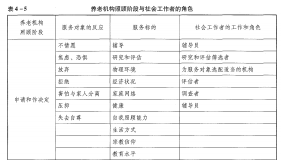 初级社会工作实务,真题章节,初级社会工作实务