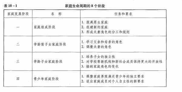 初级社会工作实务,真题章节,初级社会工作实务