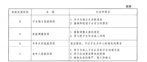 初级社会工作实务,真题章节,初级社会工作实务